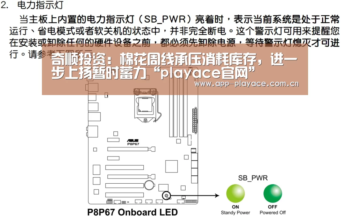 奇顺投资：棉花周线承压消耗库存，进一步上扬暂时蓄力“playace官网”(图1)